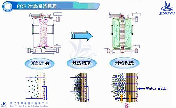 PCF過(guò)濾器專用纖維束