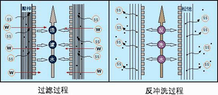 PCF過(guò)濾器專用纖維束